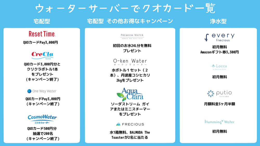 ウォーターサーバーでクオカード一覧